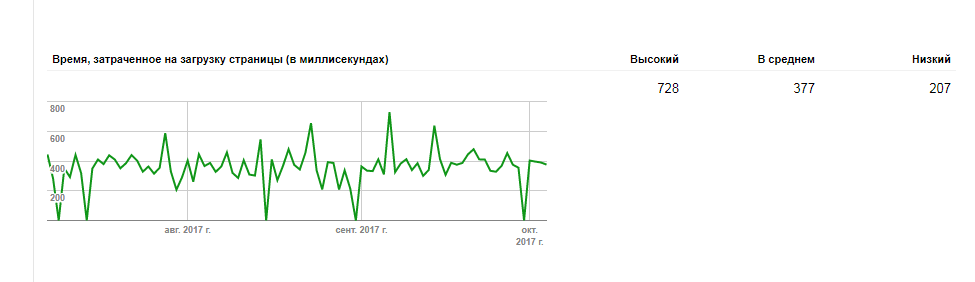 Файл размером 2 5 гбайта скачался за 20 минут скорость загрузки считайте постоянной