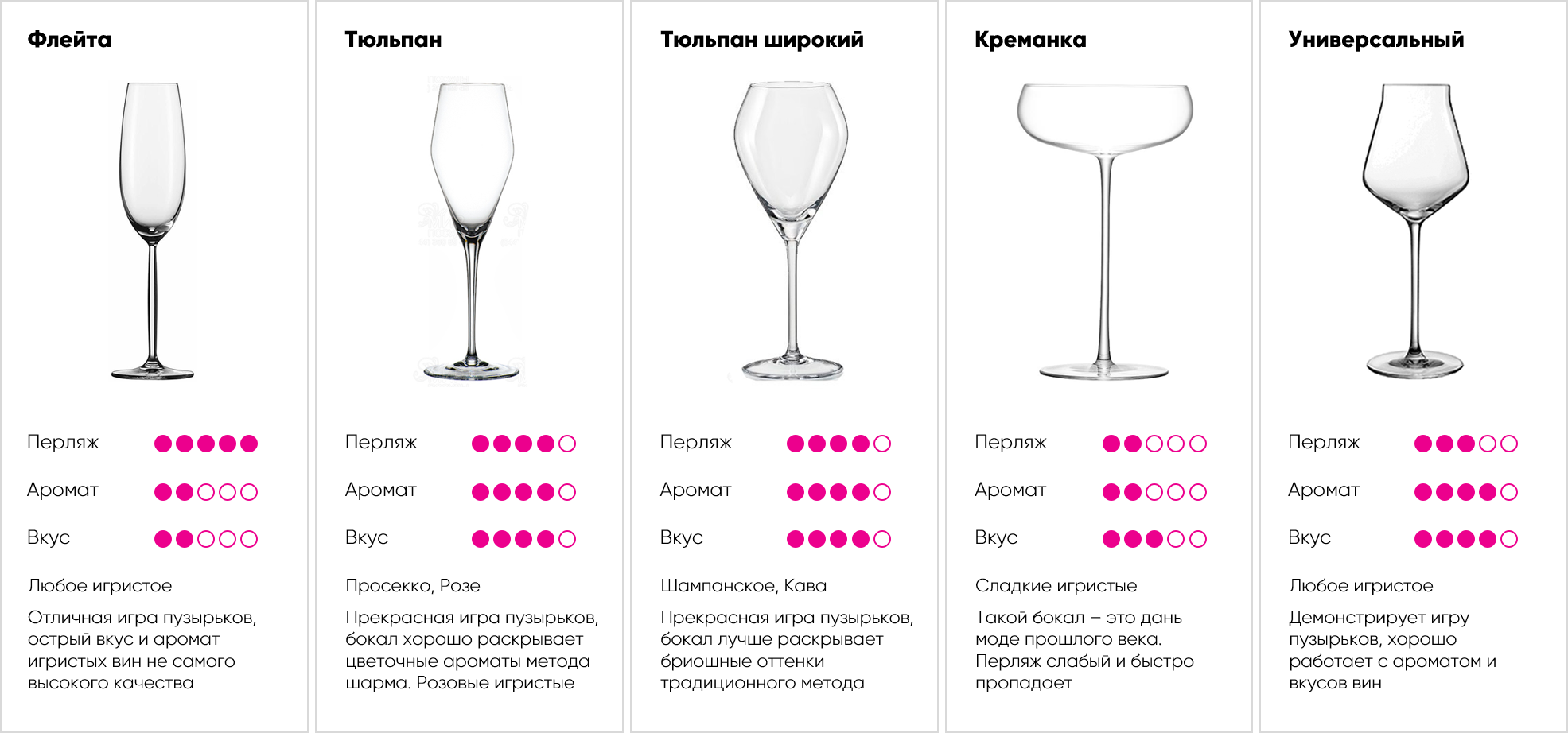 Шампанское сколько грамм. Бокал для шампанского название. Бокалы для игристых вин форма. Размер бокала для шампанского. Бокал для вина название.