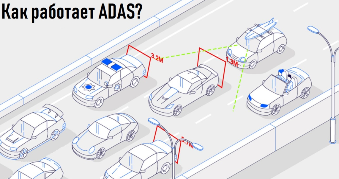 как работает ADAS