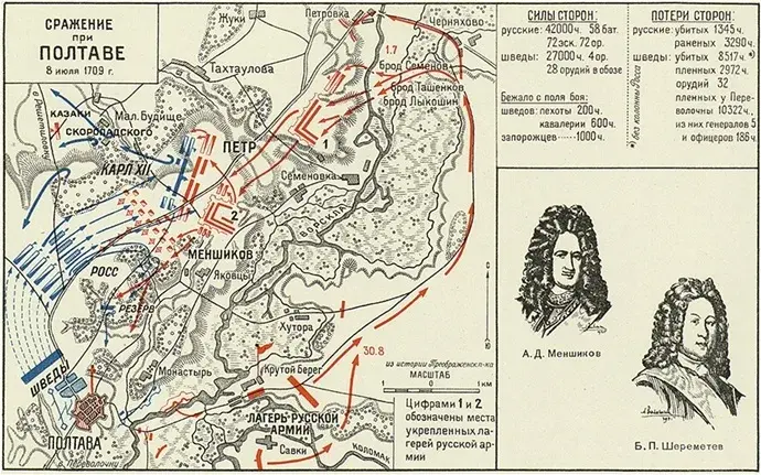 Полтавская битва (1709 год)