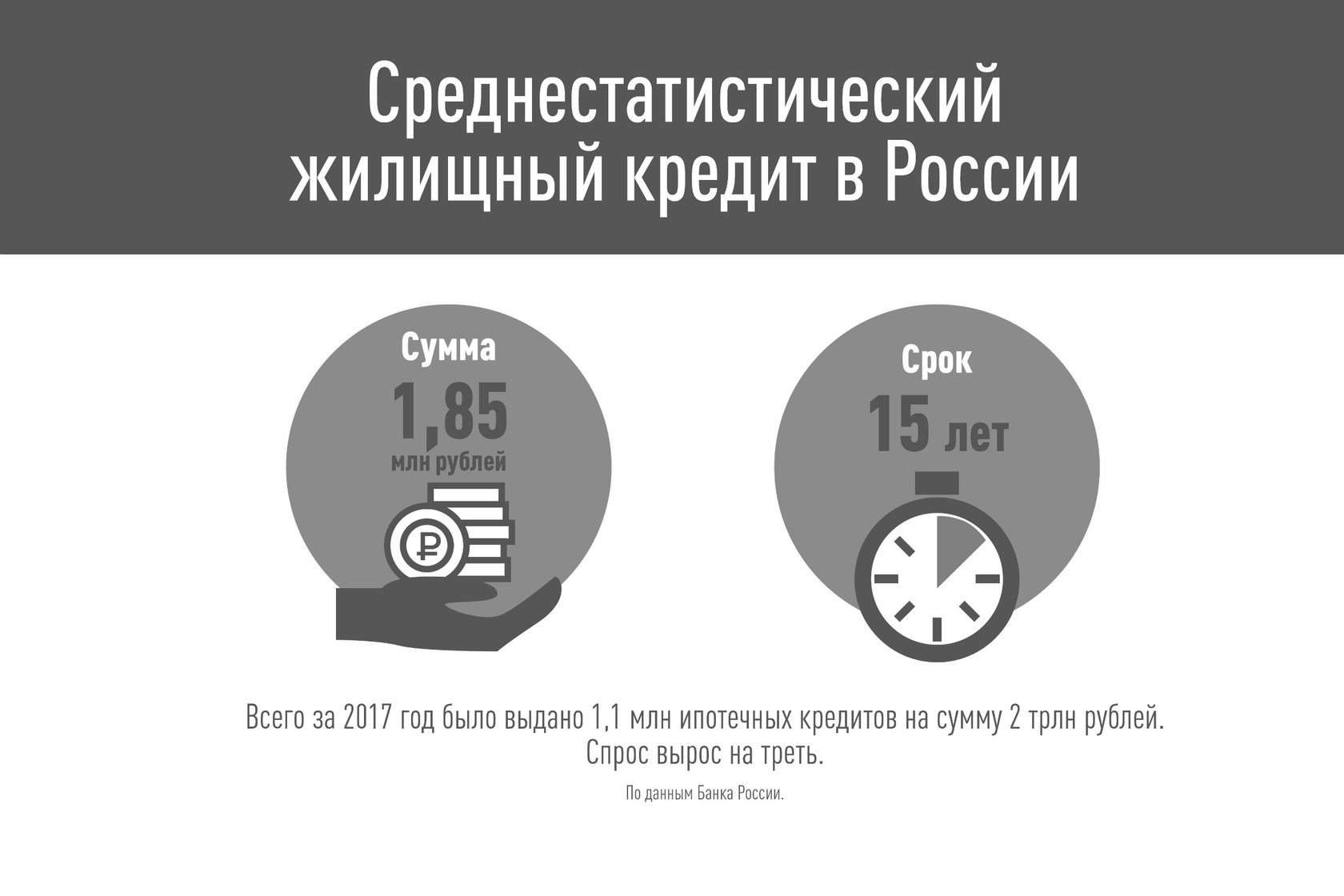 Ипотека: как взять жильё в кредит и не загнать себя в угол?