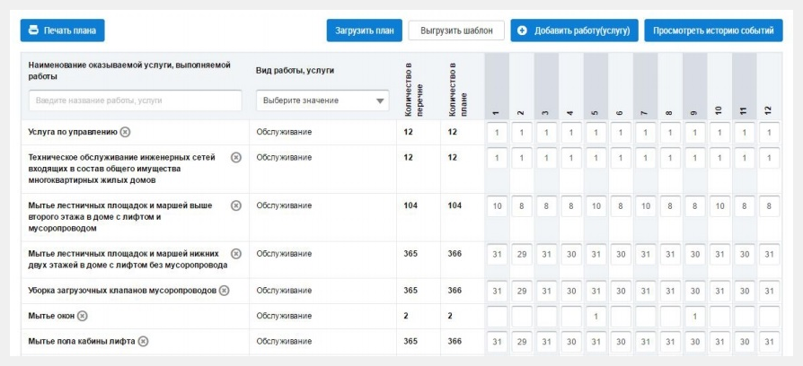 Как заполнить в гис жкх перечень работ и услуг по содержанию мкд образцы