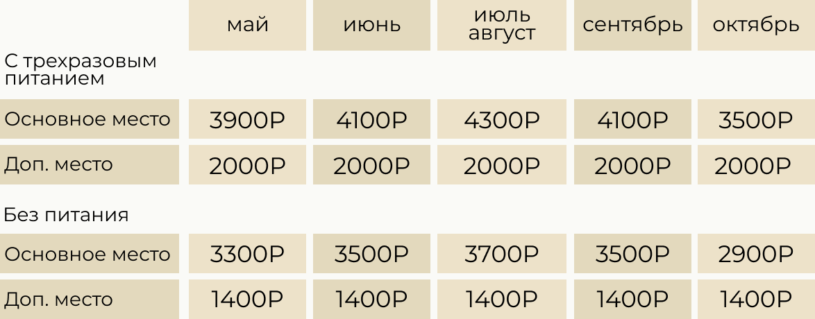 Цены на номера в Абхазии
