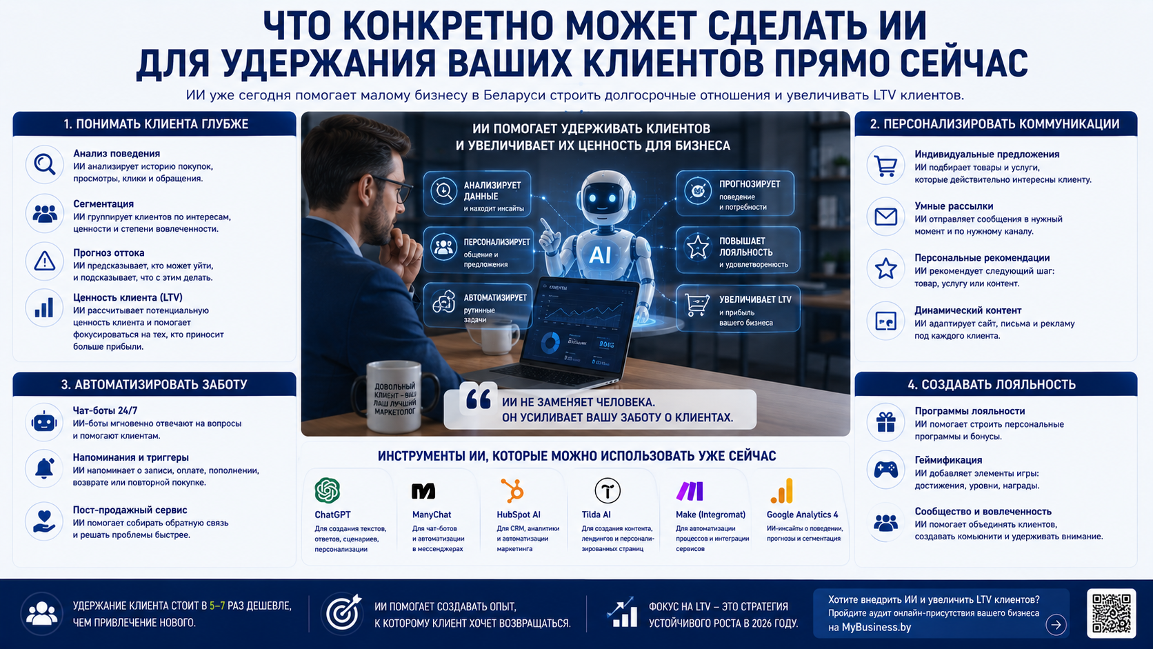 Искусственный интеллект для удержания клиентов: персонализация предложений, прогноз оттока, автоматические напоминания, программы лояльности и рост пожизненной ценности клиента (LTV).