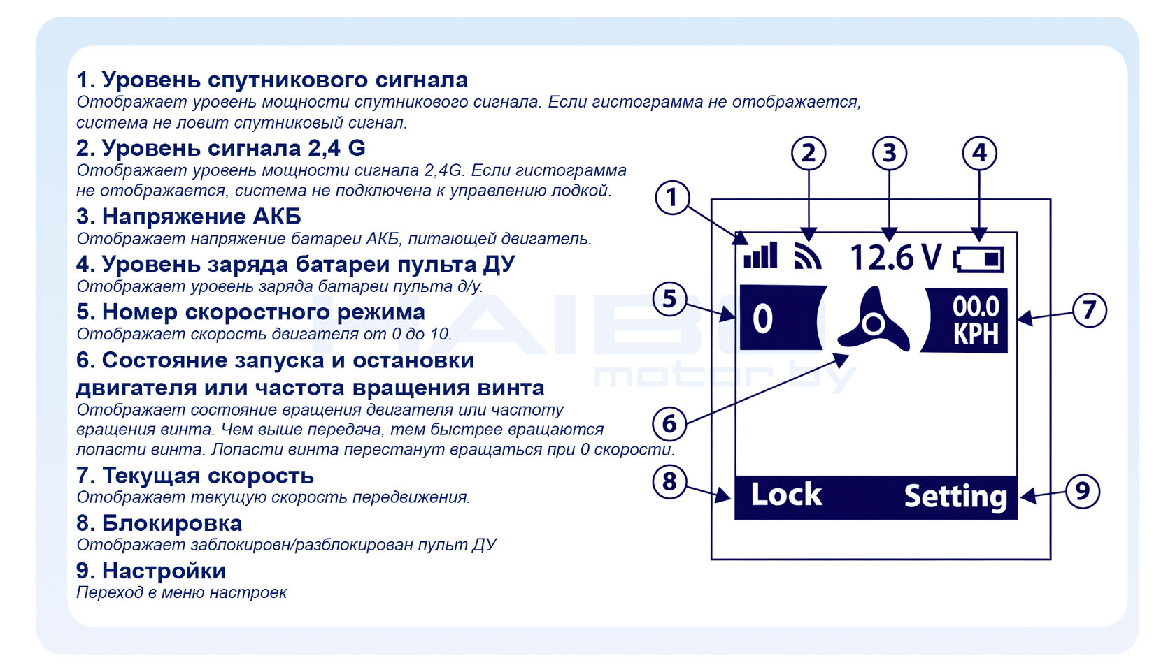 Обозначение и описание на экране пульта дистанционного управления Haibo iPenguin