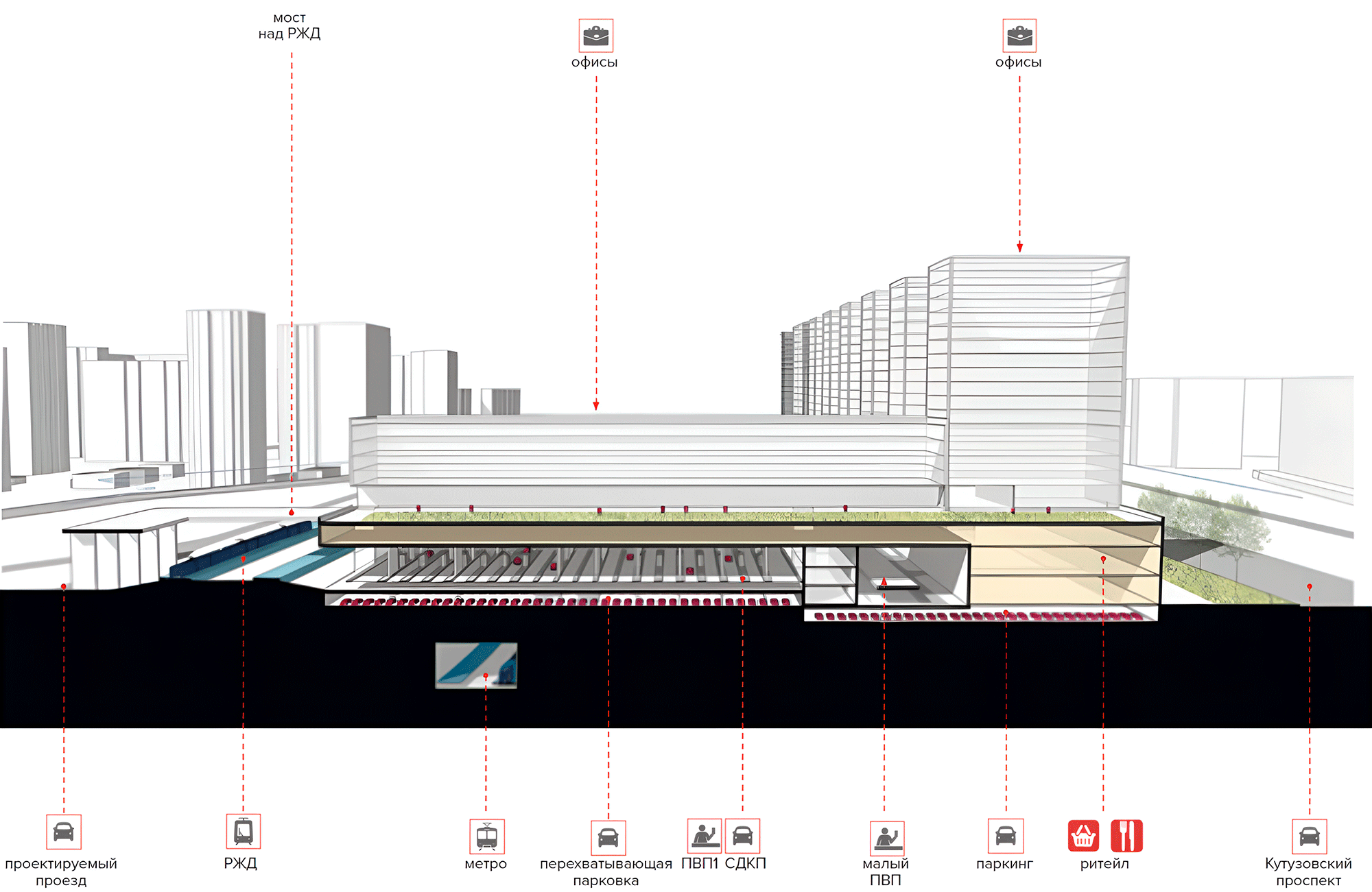 Concept for Development of the Northern Twin Road of Kutuzovskiy Avenue Concept for Development of the Northern Twin Road of Kutuzovskiy Avenue