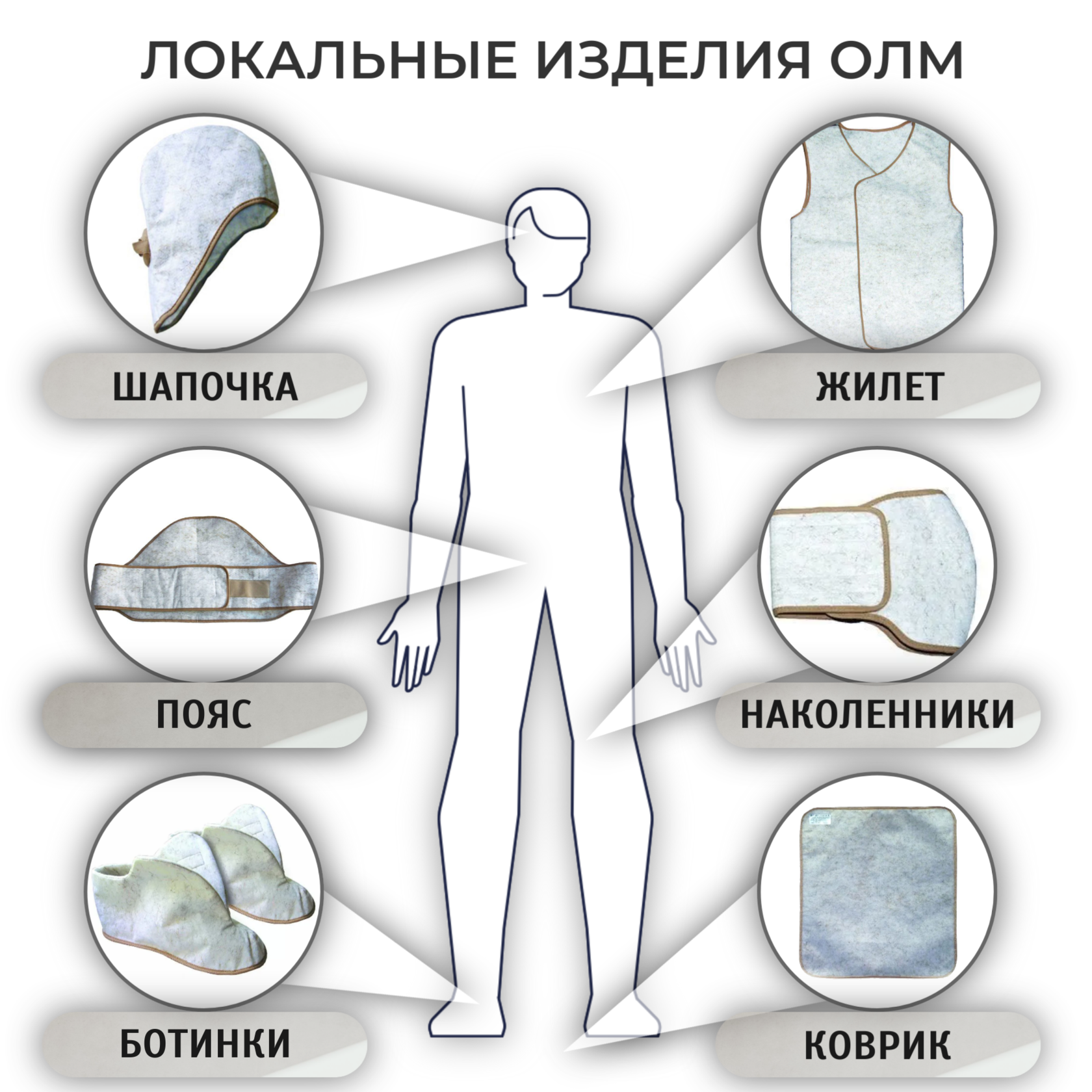 Лечебное одеяло ОЛМ | Официальный интернет-магазин