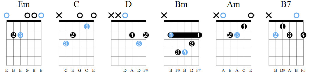 Тима Белорусских «Незабудка» аккорды для гитары, табы и