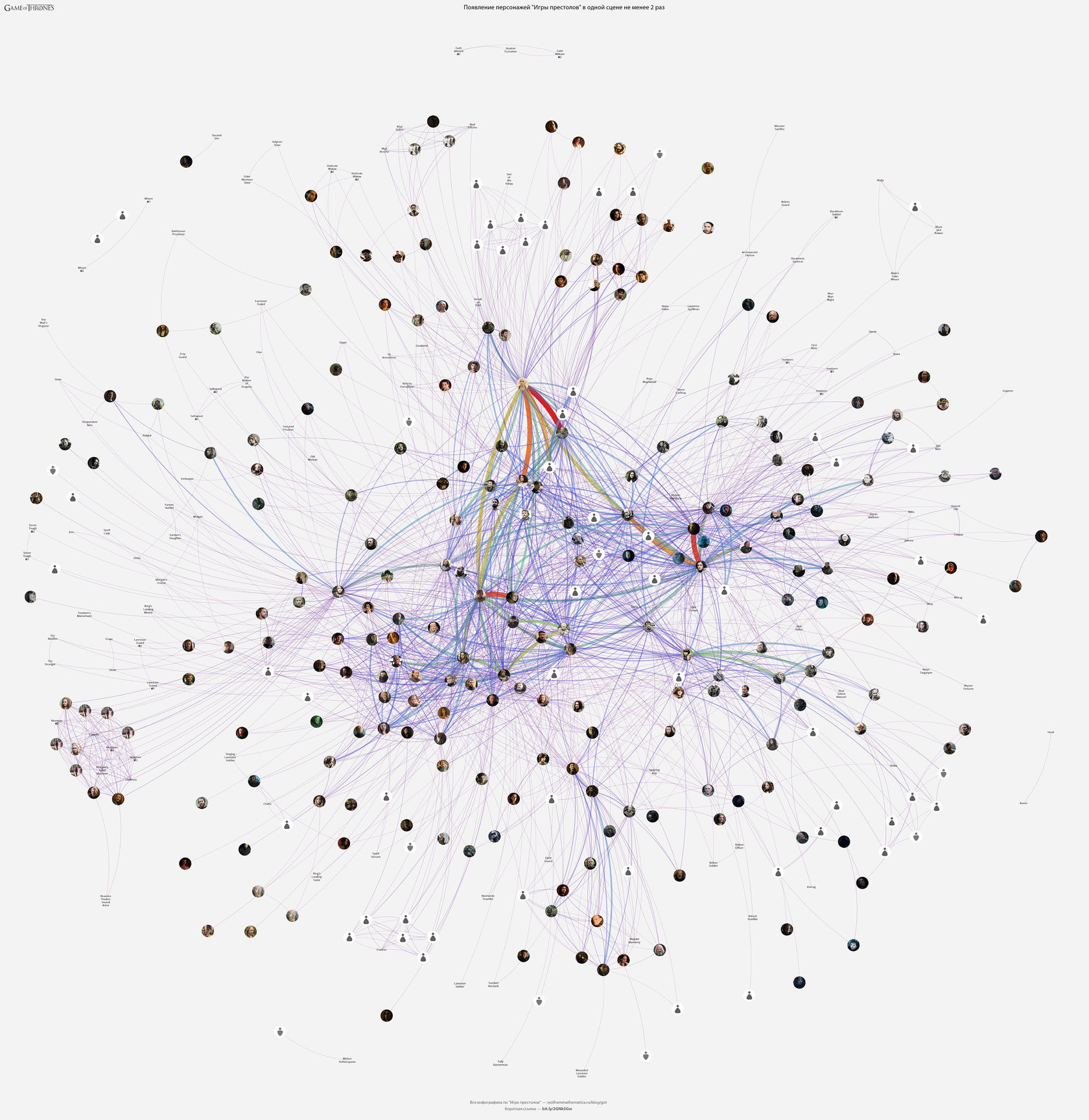 Игра престолов»: строим инфографику об убийствах, сексе, путешествиях по  Вестеросу и многое другое / Хабр