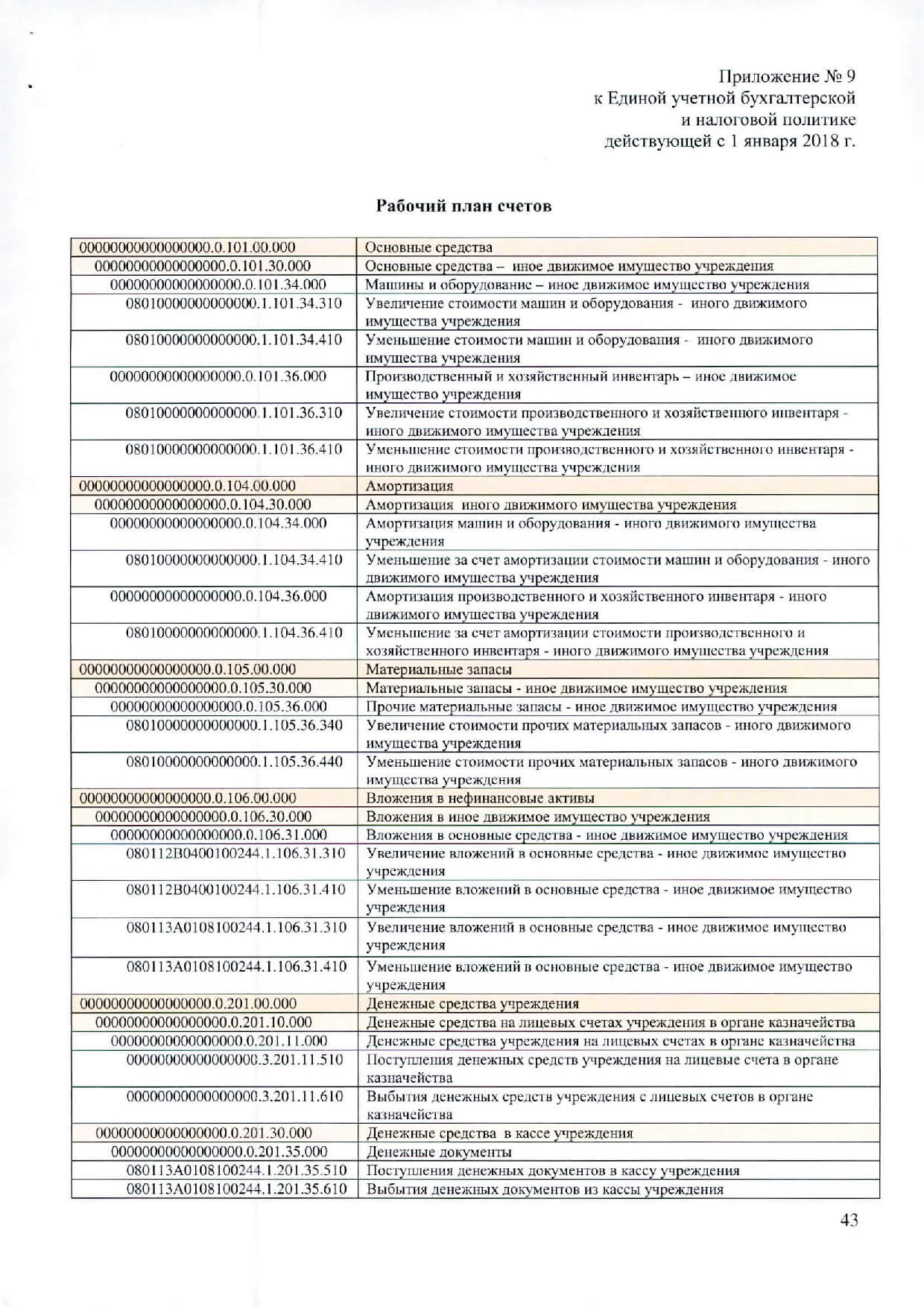 Приложение № 9 к Единой учетной бухгалтерской и налоговой политике действующей с 1 января 2018 г. Рабочий план счетов