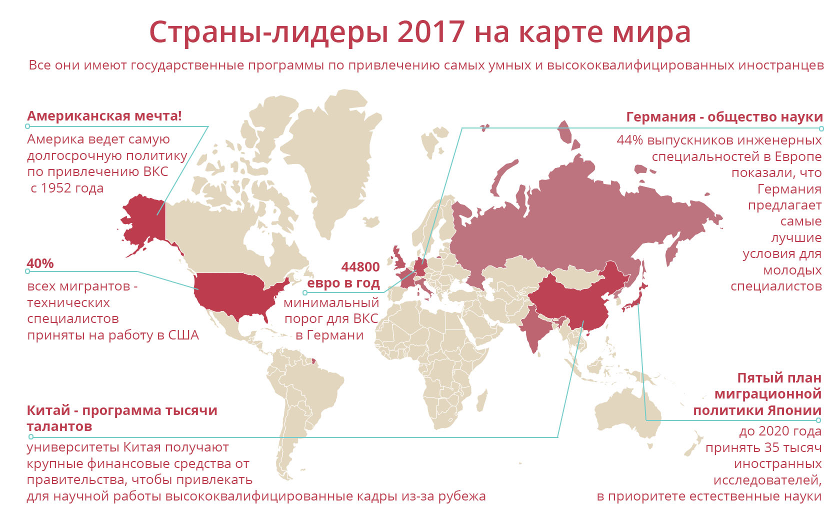 Иностранные карты работают в россии