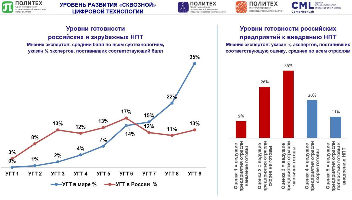 Форум 2019