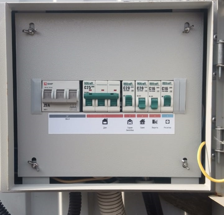 Маркировка электрического щита