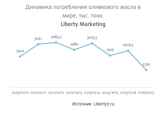 Liberty market link