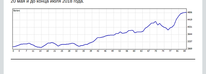 форекс доходность