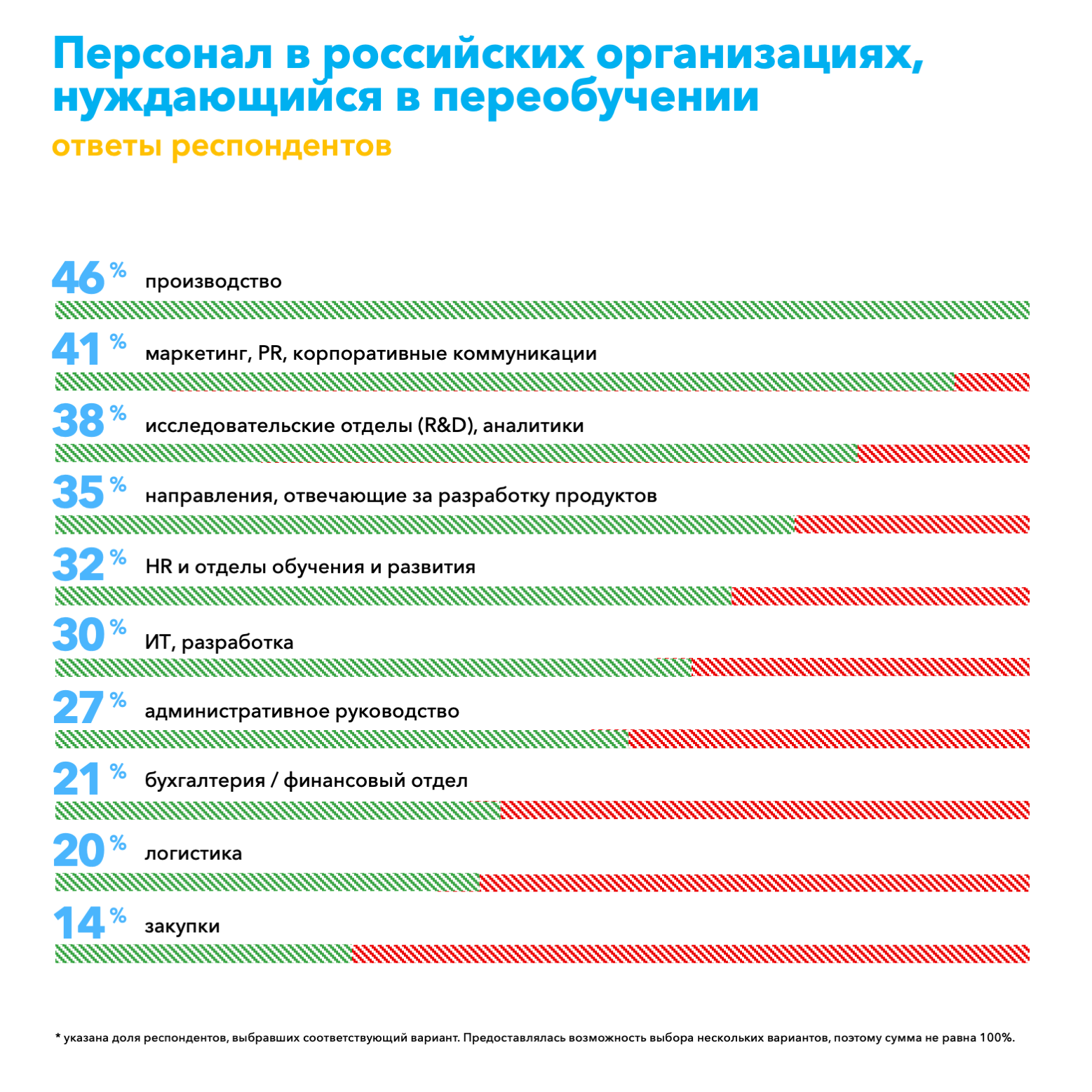 Профессиональная переподготовка в России | Forbes Education – обучение за  рубежом и в России