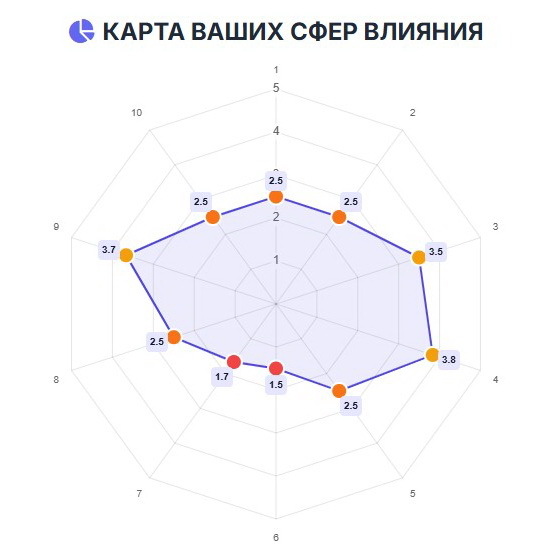 Карта сфер влияния