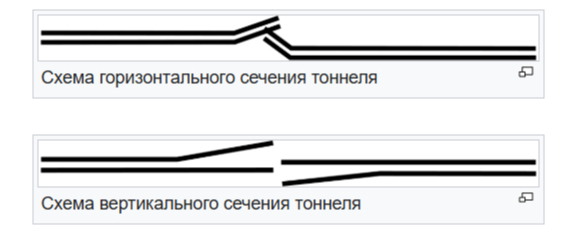 Схема работы. Видно как заворачивали тоннели и как расширяли их по высоте и глубине.