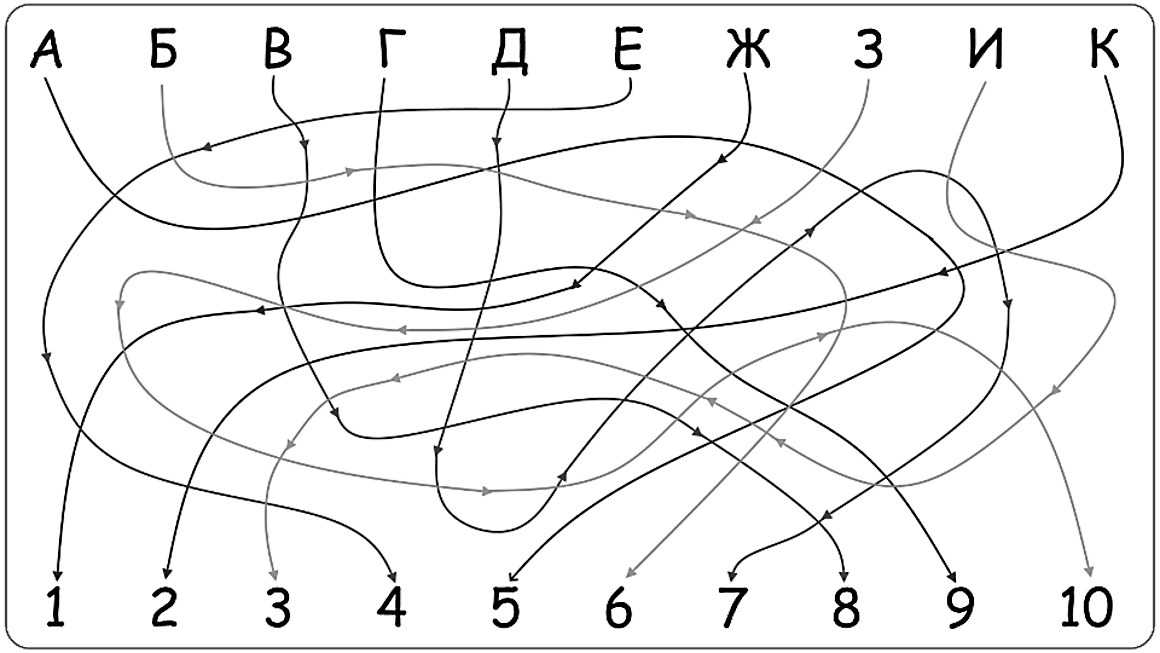 Тест рея. Запутанные нити упражнения. Методика запутанные линии. Упражнение для Стариков запутанные нити. Методика запутанные линии для младших школьников.