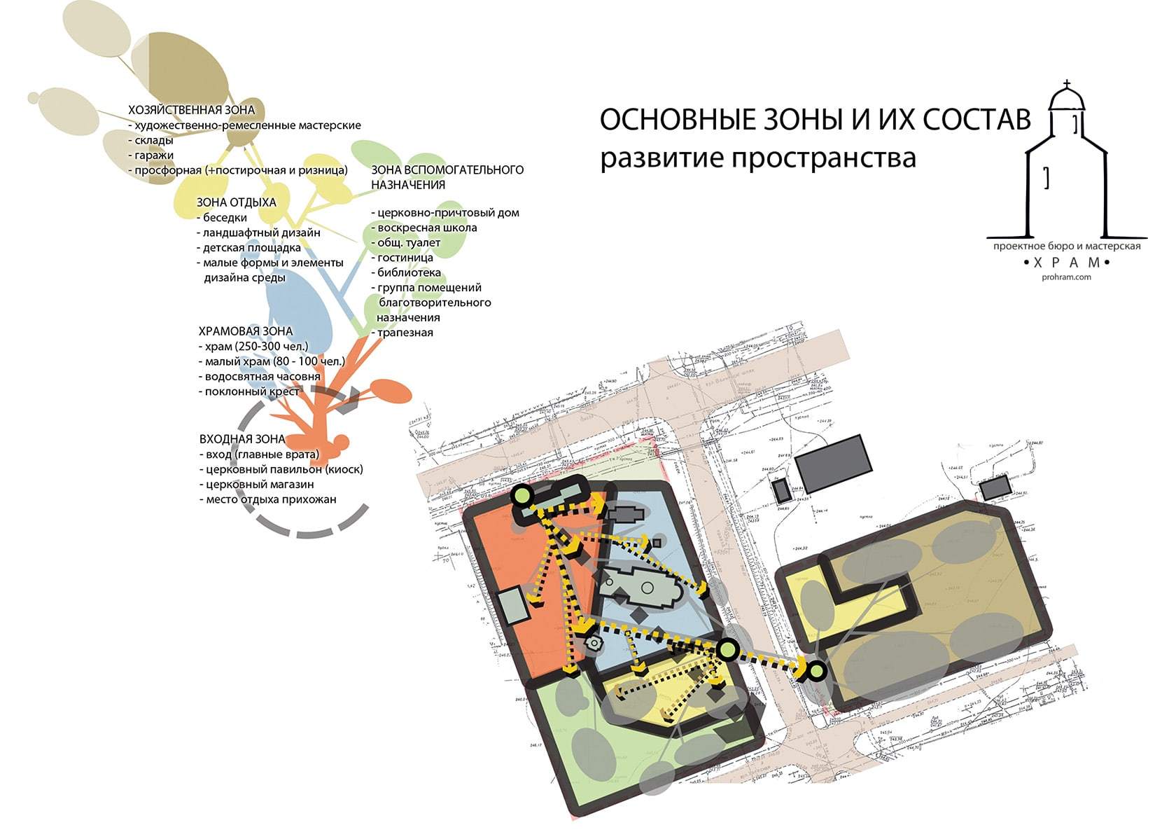 church architecture, church center, orthodox church project, Dormition church center, sacred architecture