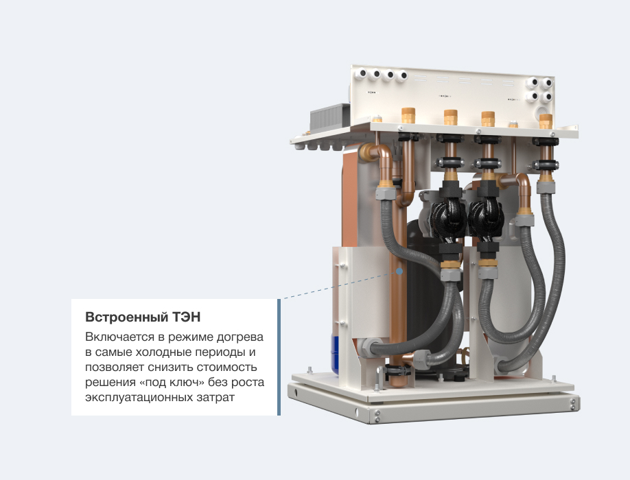 Геотермальный насос. Циркуляционный насос для теплового насоса. Тепловой насос Термекс. Thermex Energy. Тепловой насос Thermex Energy.