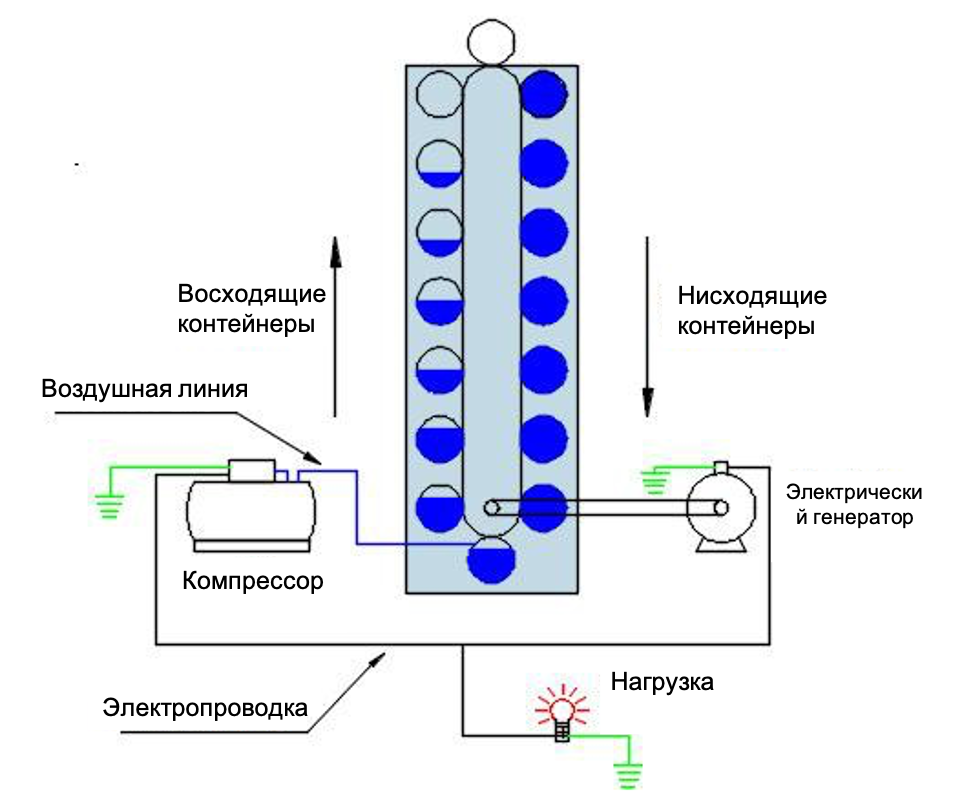 Статический генератор реактивной мощности SVG с водяным охлаждением 35 kV в блок-боксе