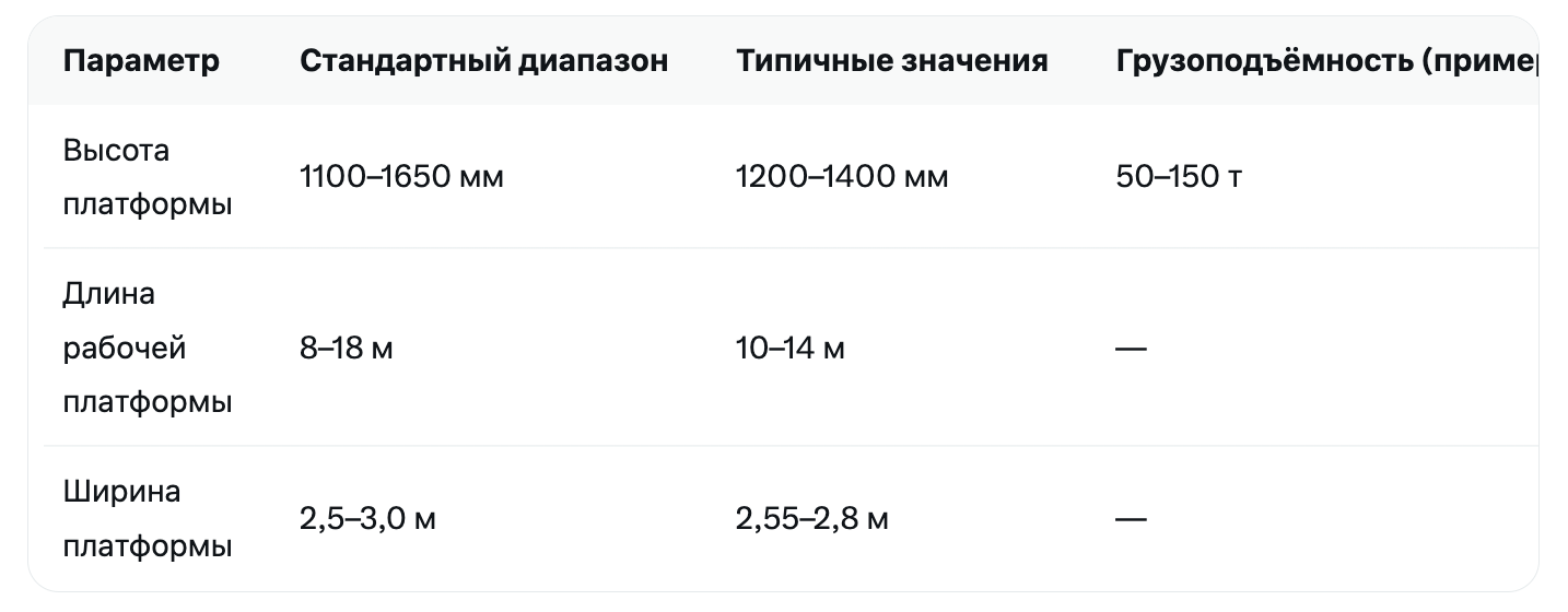 Таблица стандартных габаритов высокорамного трала