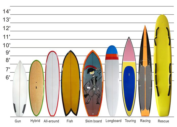 Доска для серфинга чертежи с размерами