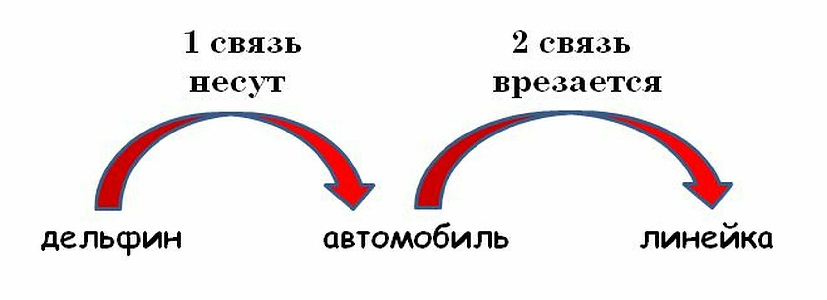 Упражнения на развитие ассоциативного мышления | Занятие 7