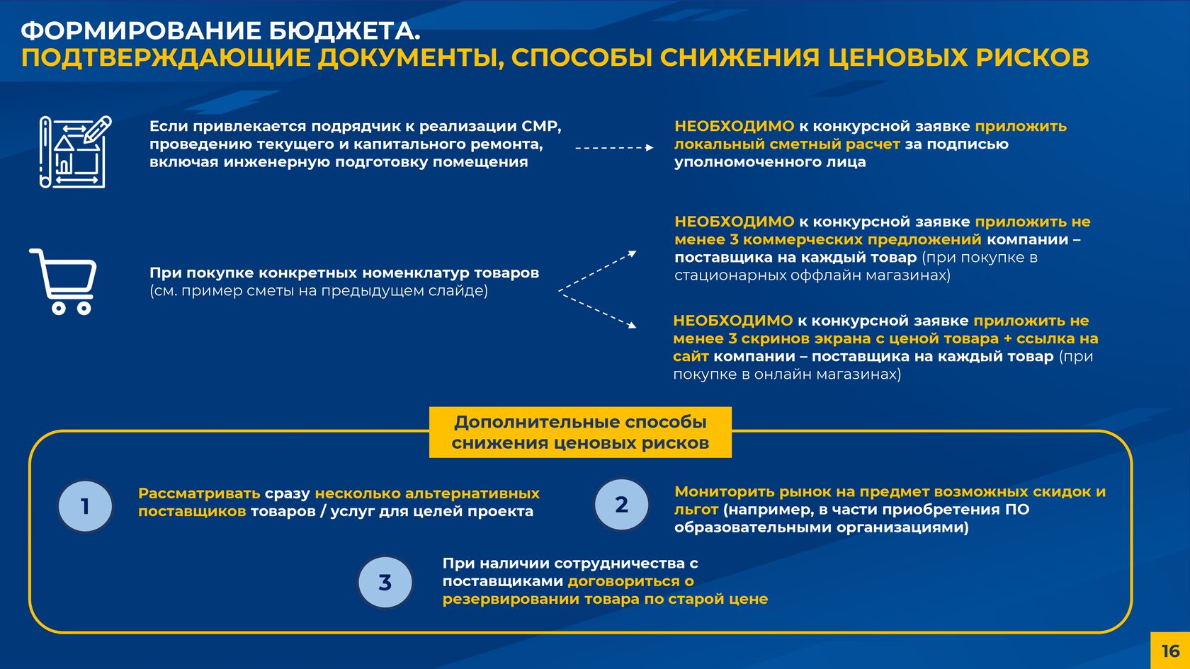 Проект инициативного бюджетирования школьникам