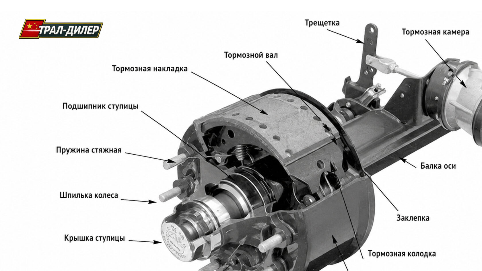Тормозная система полуприцепа