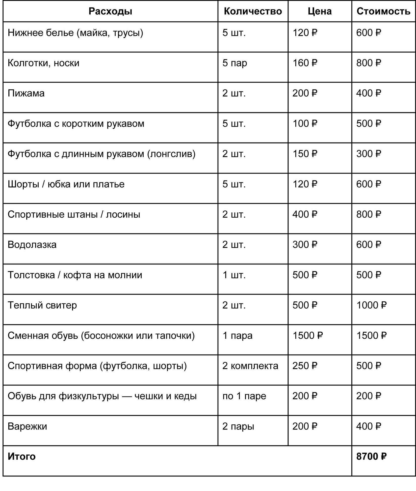 одежда для ребенка в садик