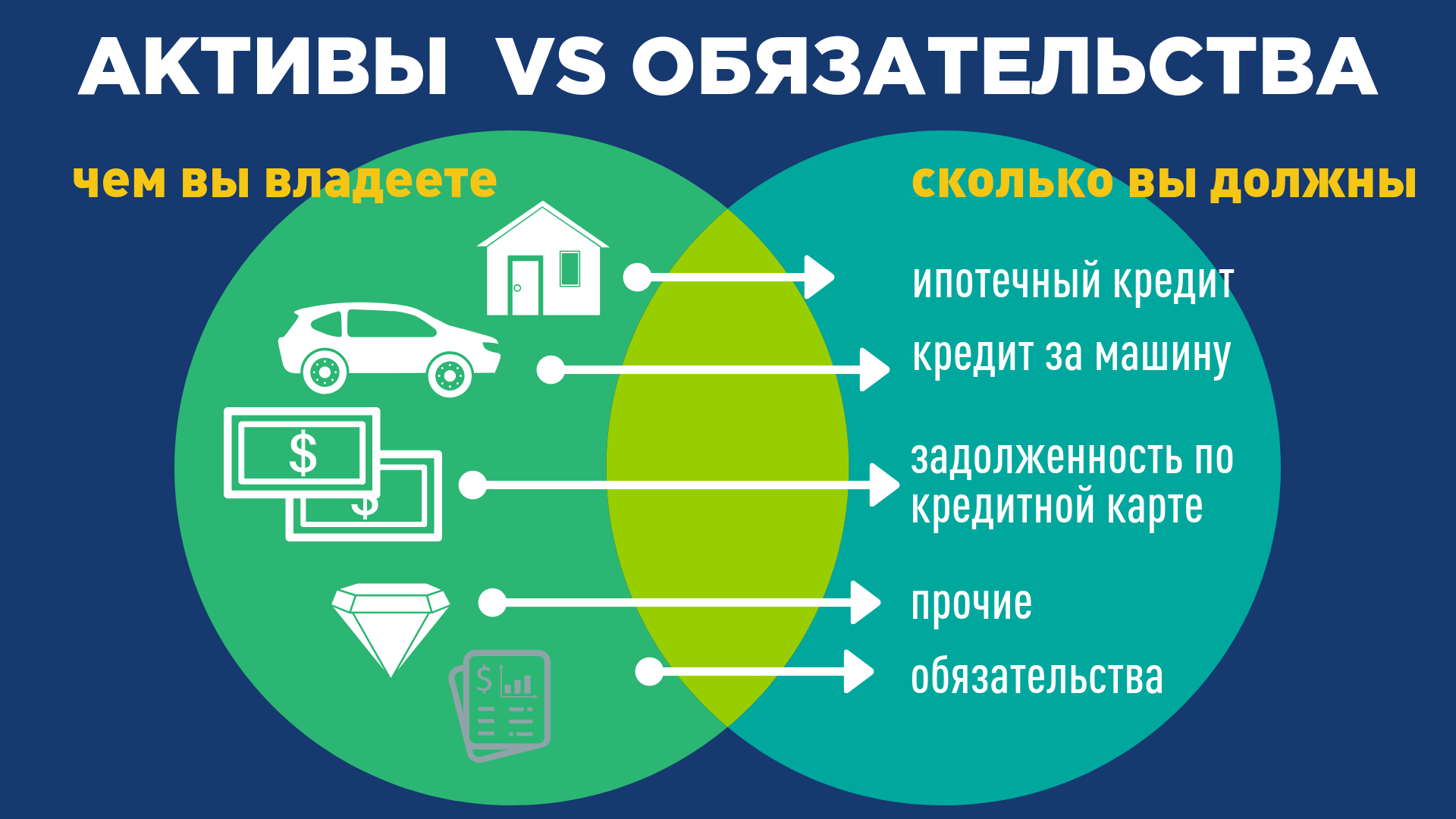 Как учитывать кредит в личном финансовом плане