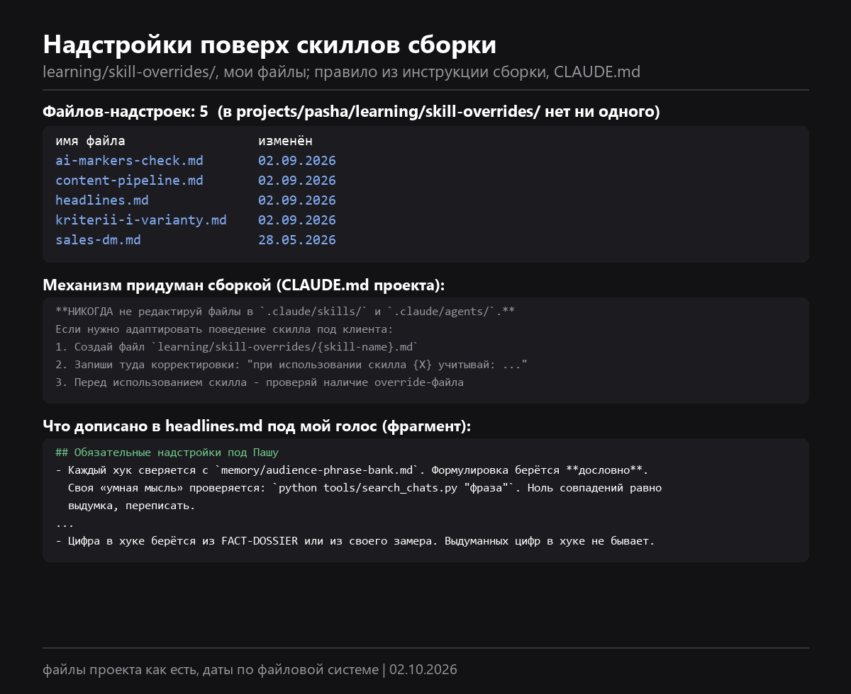 Пять файлов-надстроек в learning/skill-overrides и строка из headlines.md