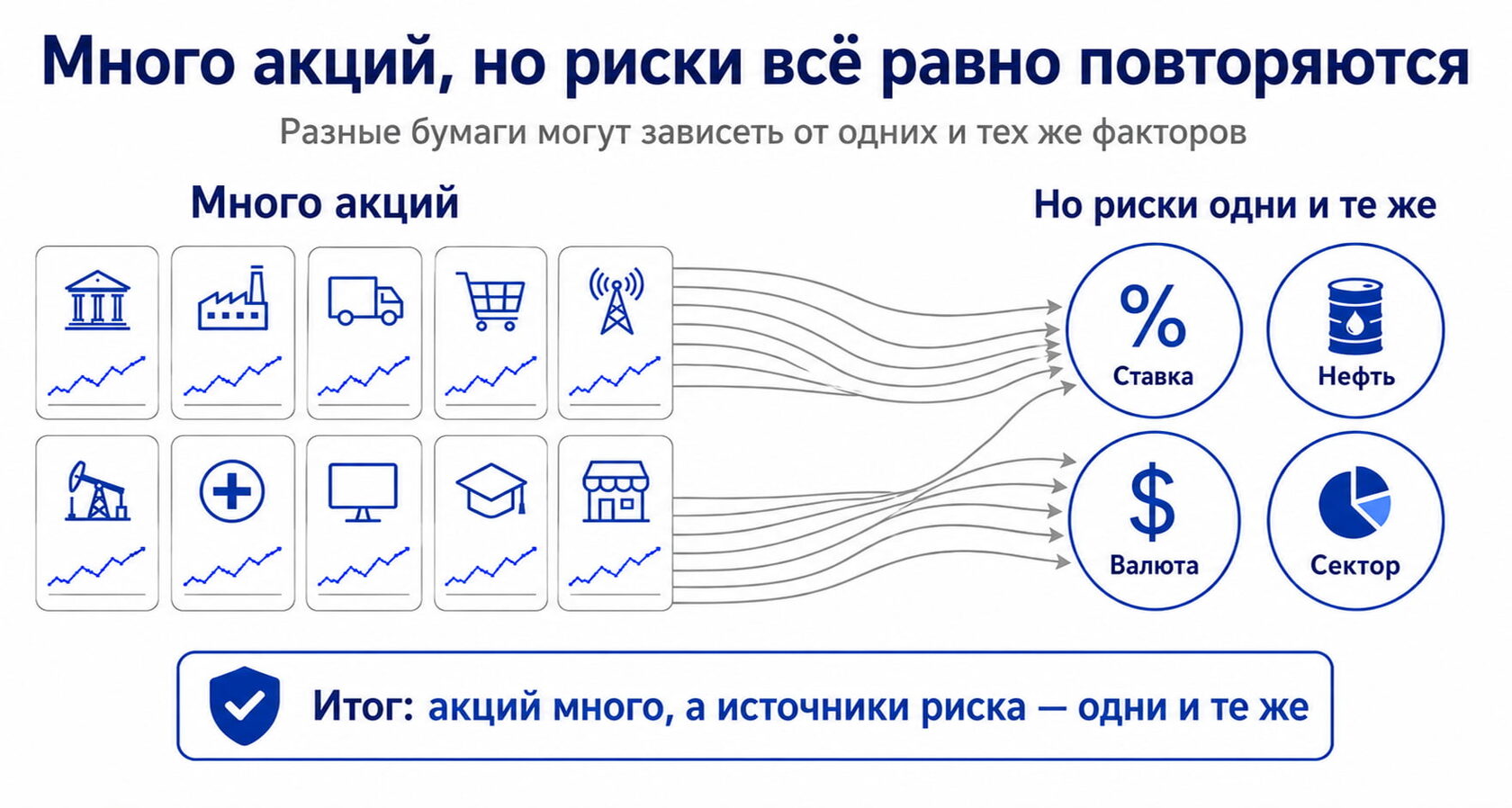 Рынок постоянно меняется