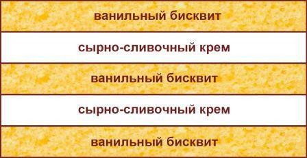 торт Рафаэлло