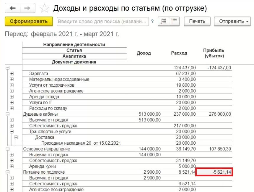 Отражение убытков в компании с помощью 1С - компания Идея