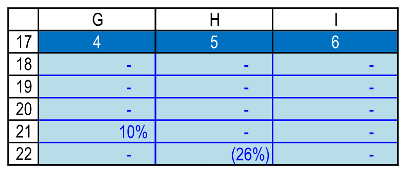Исторический ценовой стресс H22=−25,9%. Резюме!G17:I22.
