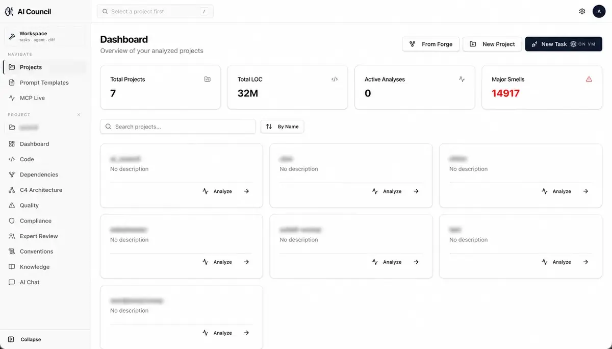 Список проанализированных проектов
