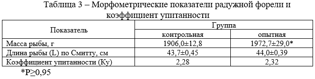Морфометрические показатели радужной форели и коэффициент упитанности