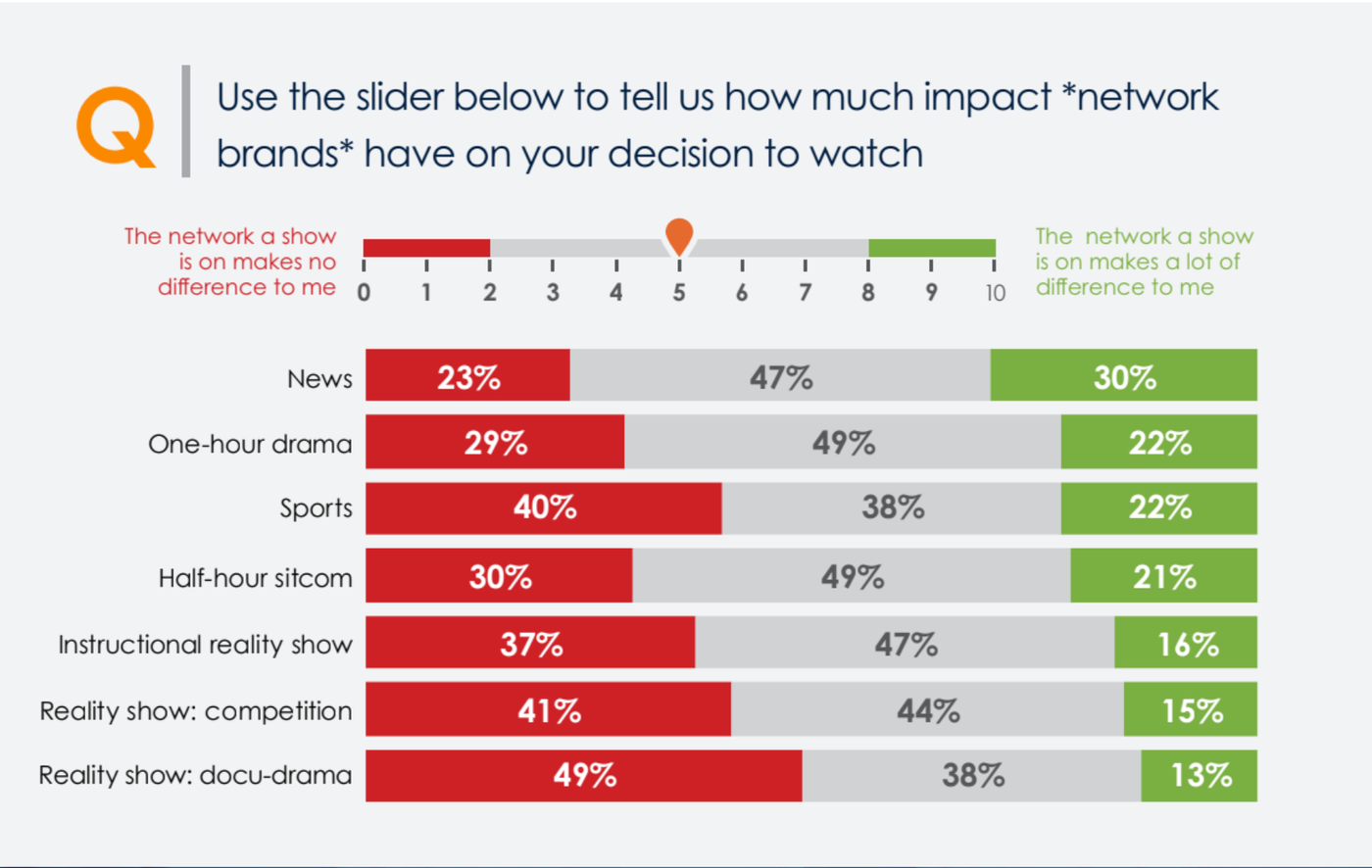 Уроки эволюции видеобрендов