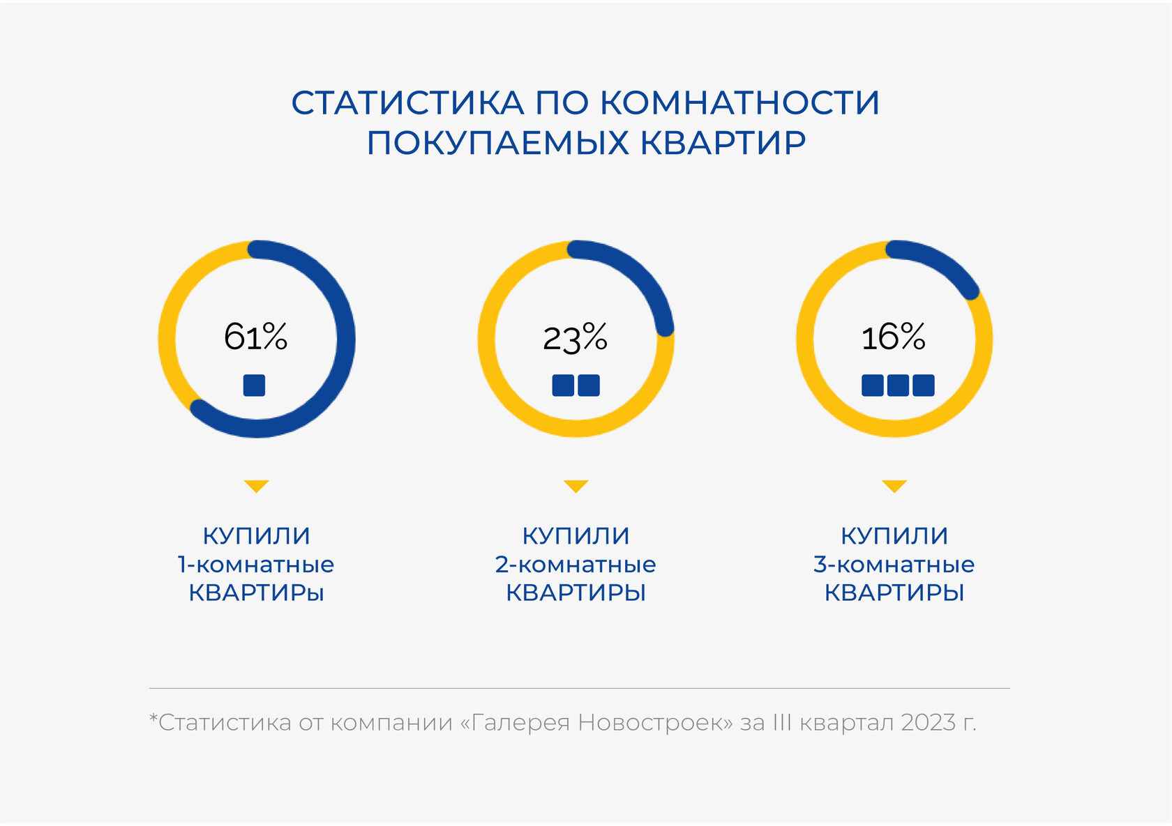 Анализ рынка недвижимости Алматы за III, IV квартал 2023 года