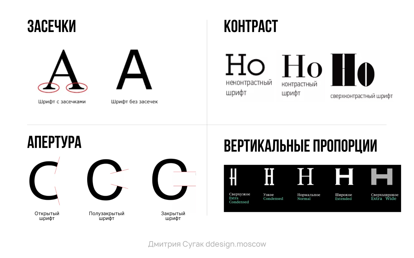 Все о шрифтах: от засечек до начертаний. Как выбрать идеальный шрифт для  вашего дизайна