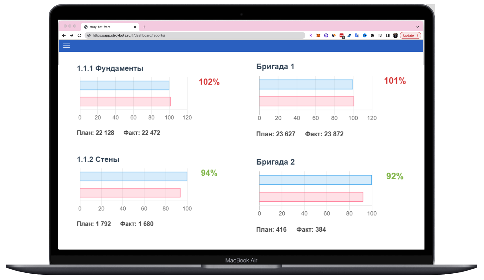 Подрядчики по бетонным работам