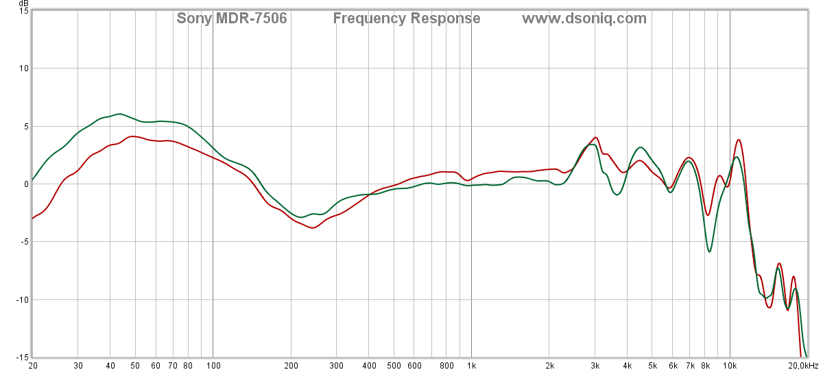 Dsoniq Headphone Frequency Response Database 0669