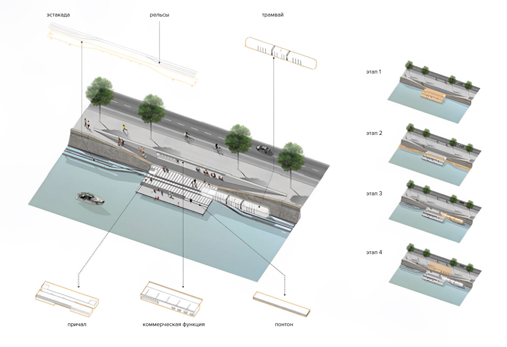 Схема пошагового запуска центров новой активности — «причал-остановка»