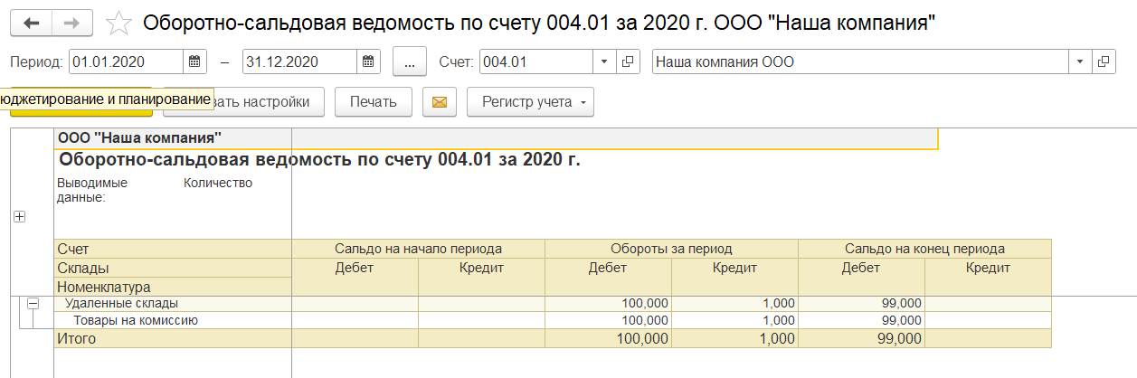 1С Комплексная автоматизация 2: оборотно-сальдовая ведомость по счету 004