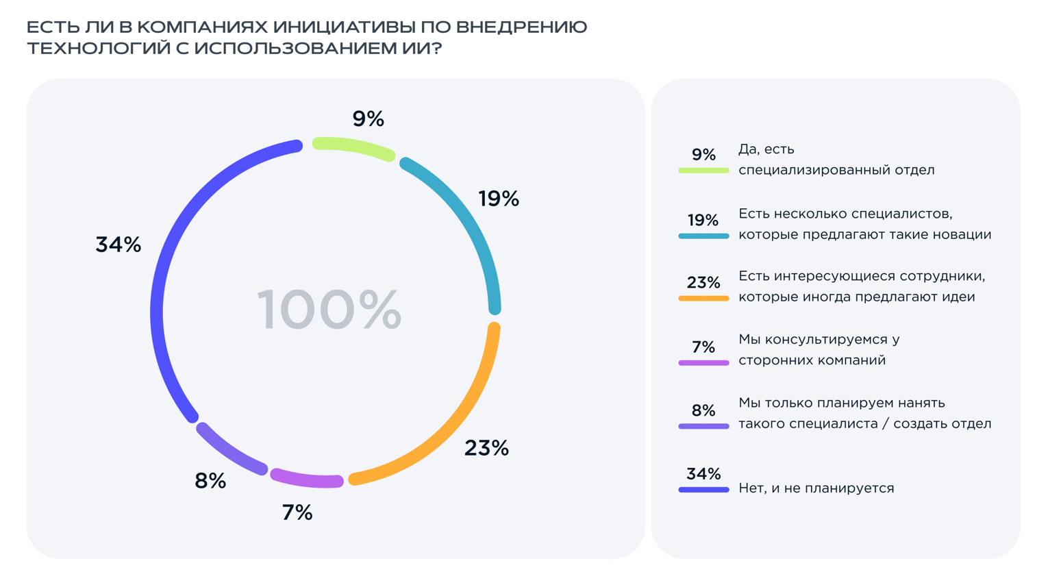 Бизнес-практикум, дискуссии и прогноз футуролога: обзор конференции про  ИИ-технологии