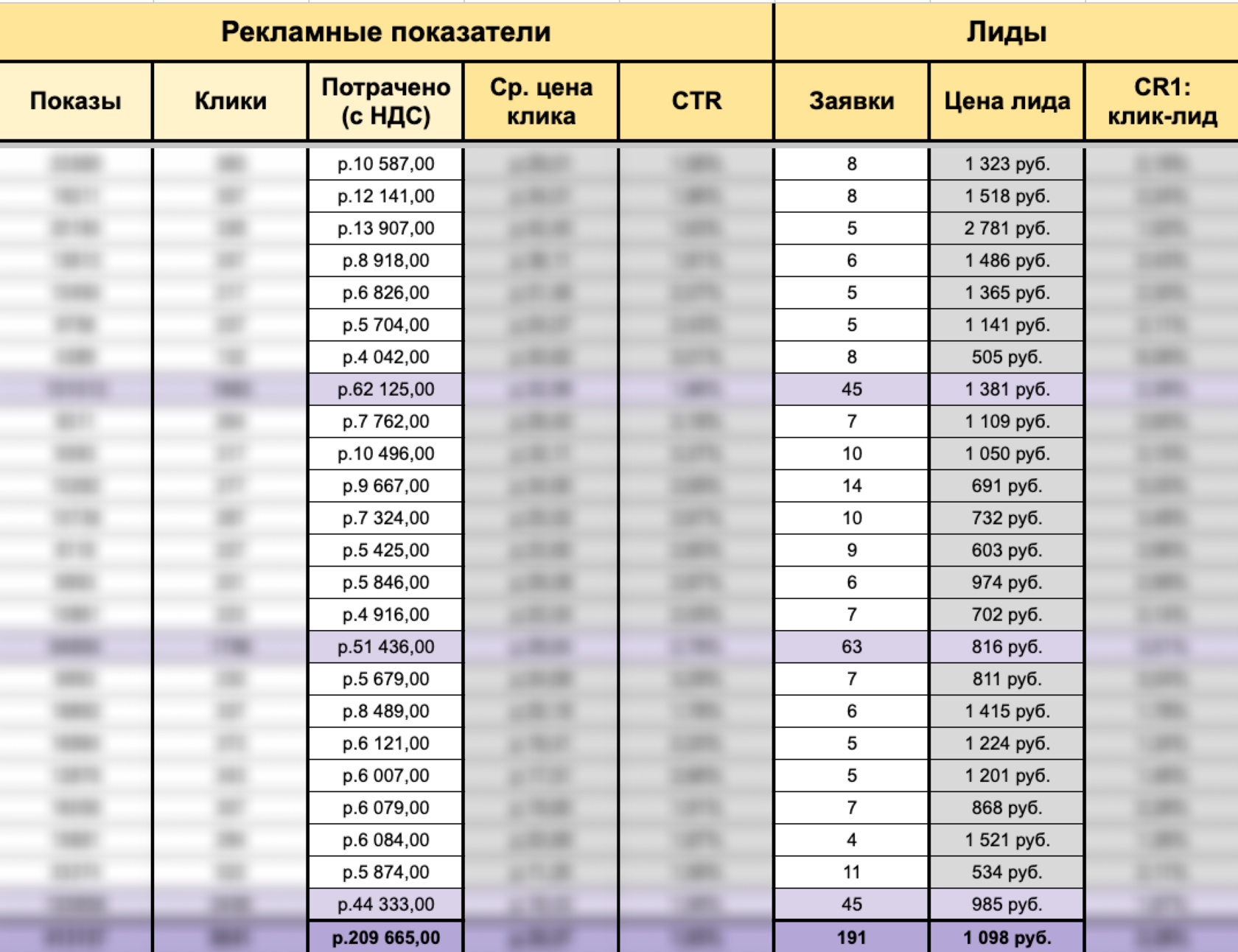 Рекламный кабинет Яндекс.Директ – реклама автосервисных услуг