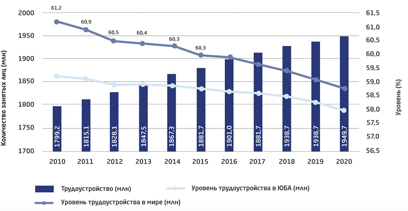 Анализ условий ведения бизнеса в странах Юго-Восточной Азии. Часть 1